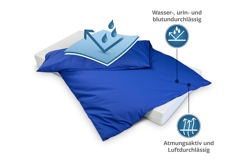 wasserdichter Inkontinenz Bettdeckenbezug abwischbar in blau