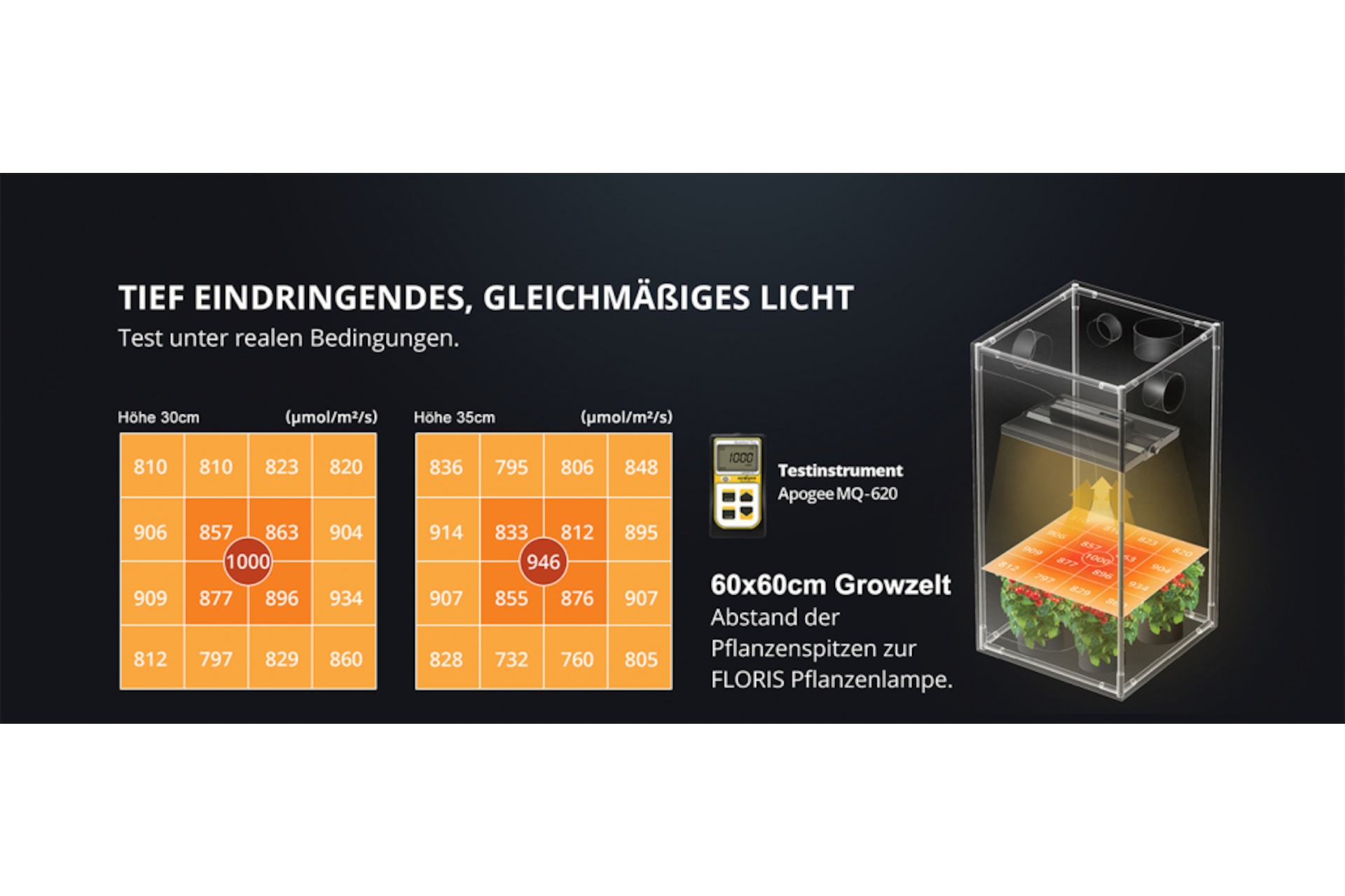 Neusius Pflanzenlicht FLORIS “Grow”