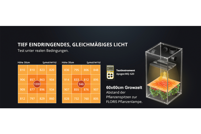 Neusius Pflanzenlicht FLORIS “Grow”