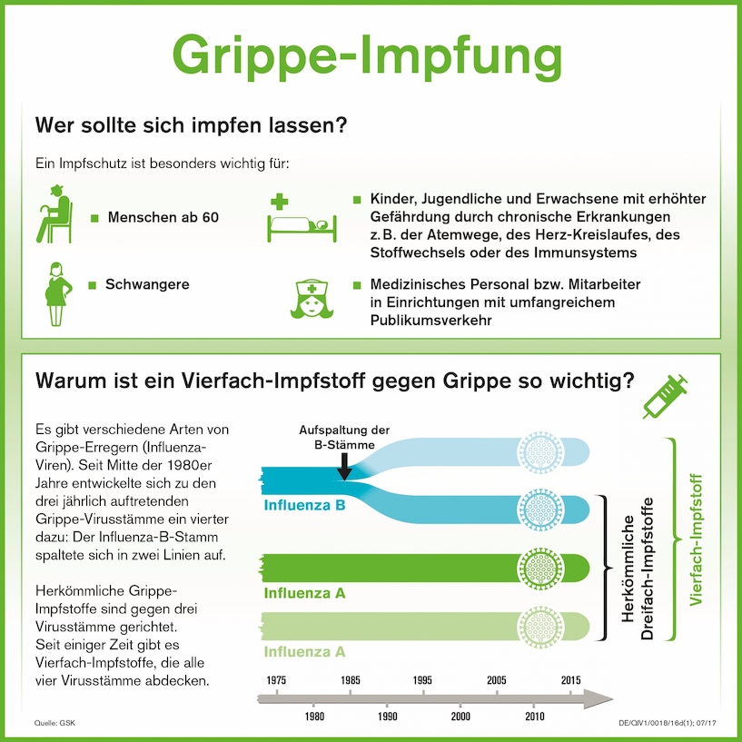 Grippeimpfung Gefährlich? Risiken Für Senioren & ältere Menschen