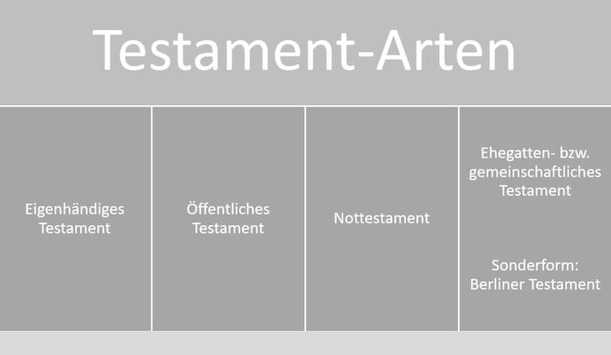 Testament Richtig Schreiben, Anfechten, ändern & Schützen - Muster 2017