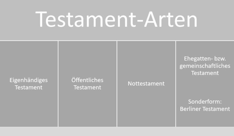 Testament Richtig Schreiben, Anfechten, ändern & Schützen - Muster 2017