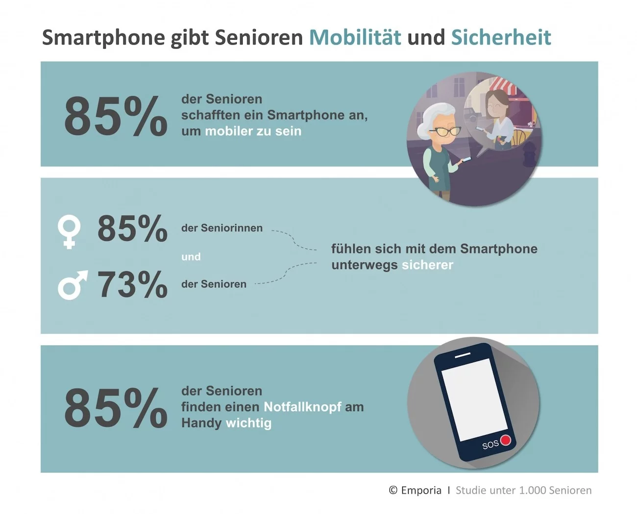 Die Besten Kostenlosen Apps Fur Senioren Top10 Spiele