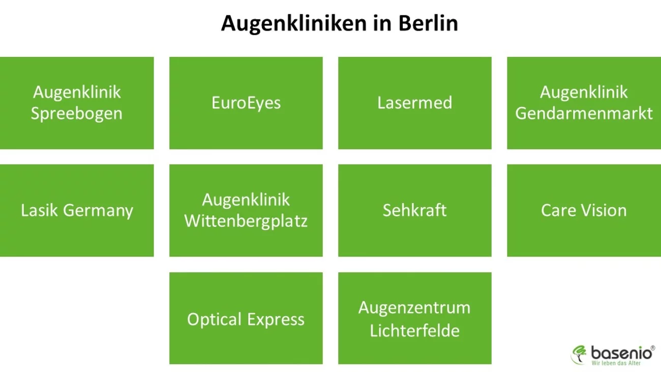 Augenlasern In Berlin Top 10 Augenkliniken Im Vergleich