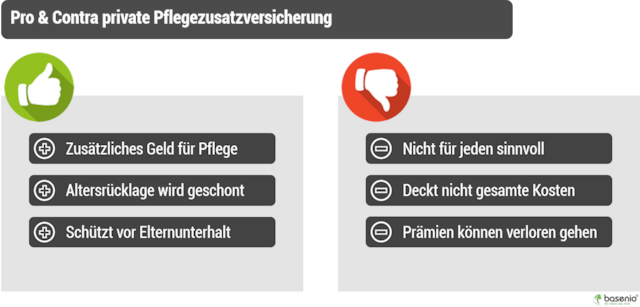 Private Pflegeversicherung Sinnvoll Pro Contra