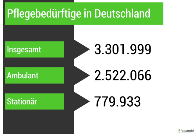 Private Pflegeversicherung Sinnvoll Pro Contra