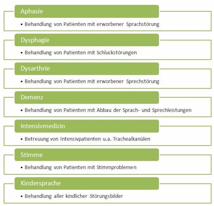 Sprachstörung? Die Logopädie Erfurt hilft Ihnen! 2015